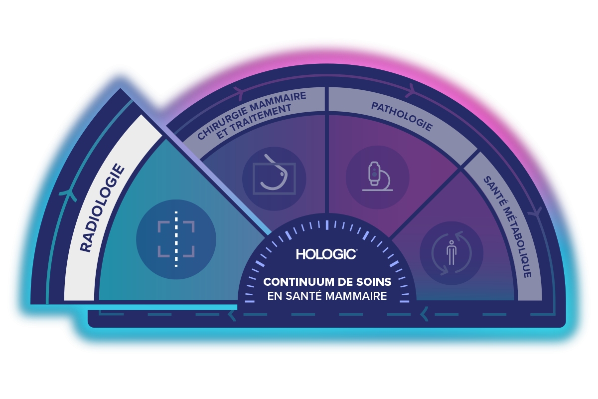 Graphique du continuum de soins sur fond transparent.