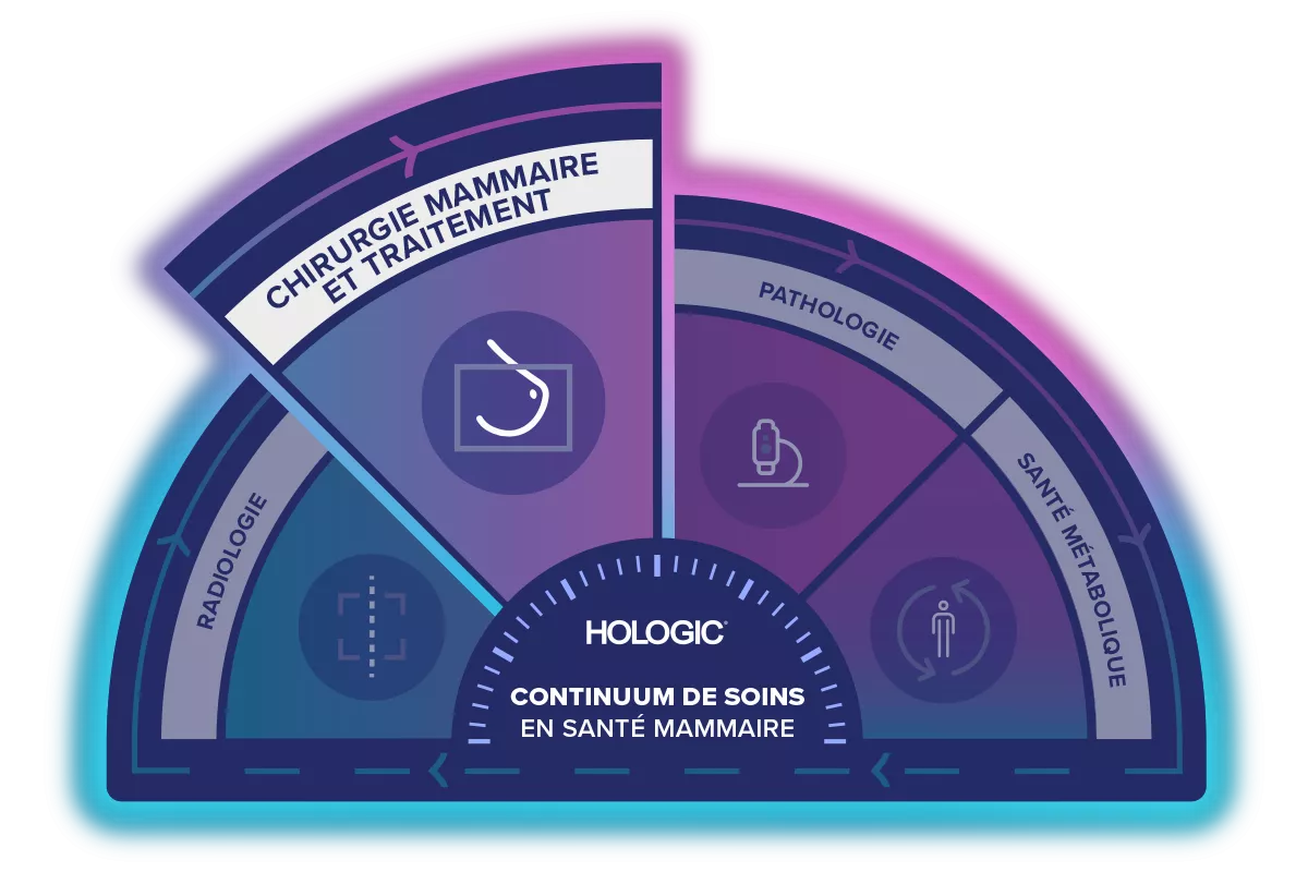 Graphique du continuum des soins