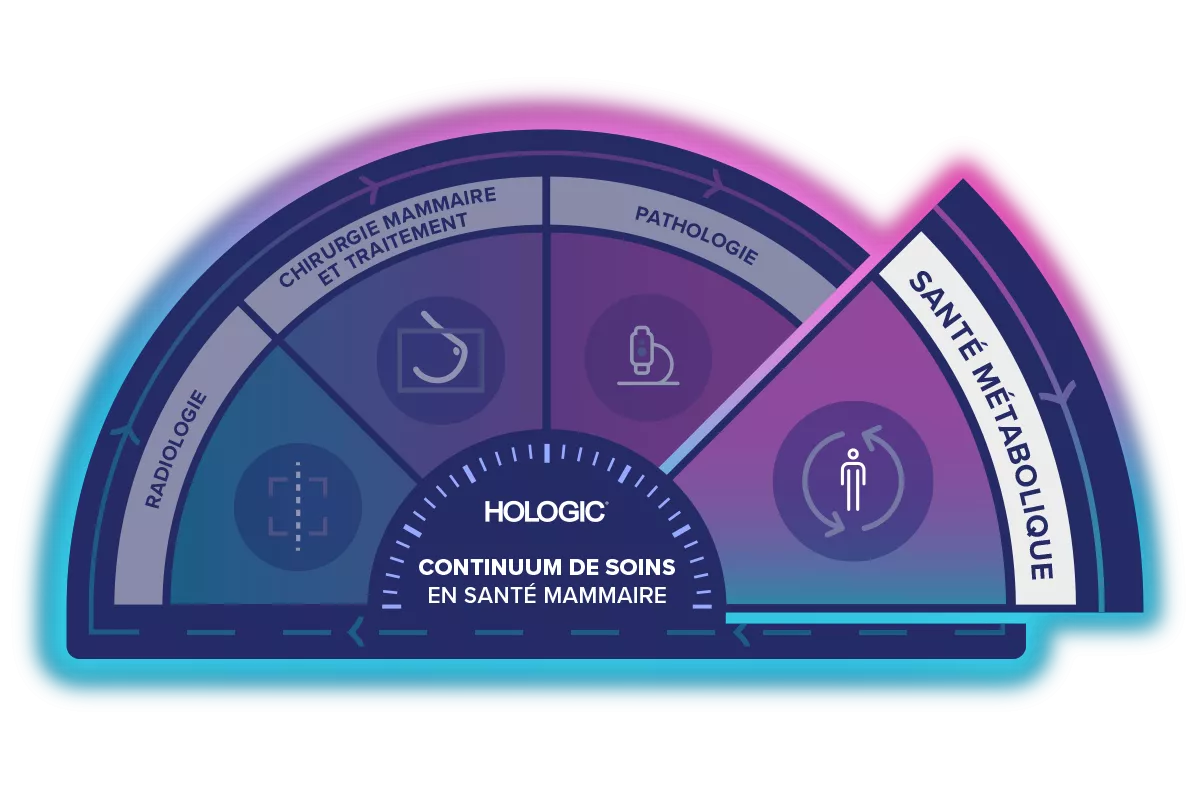 Graphique du continuum des soins