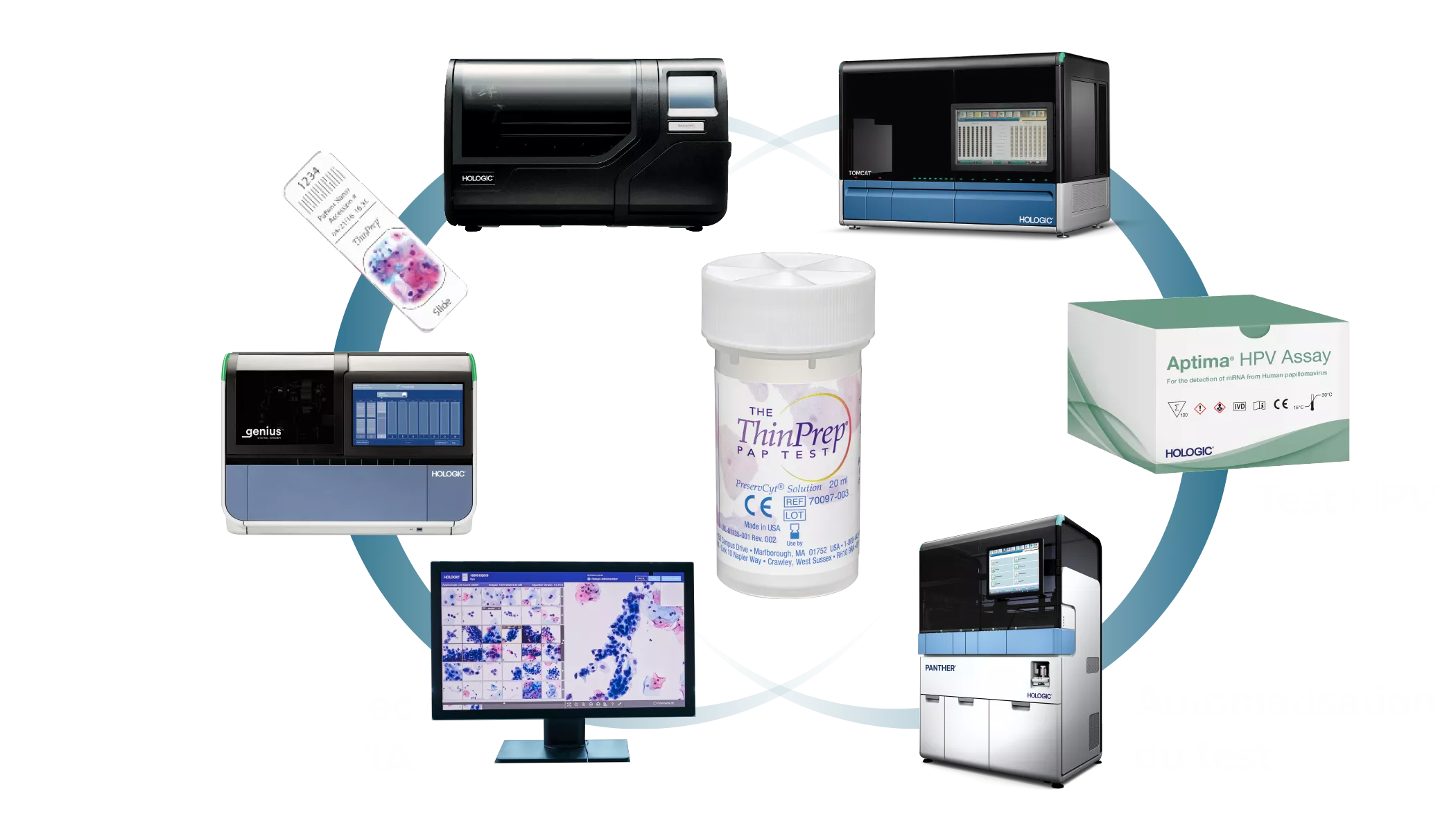 Graphique montrant les liens entre les produits Hologic